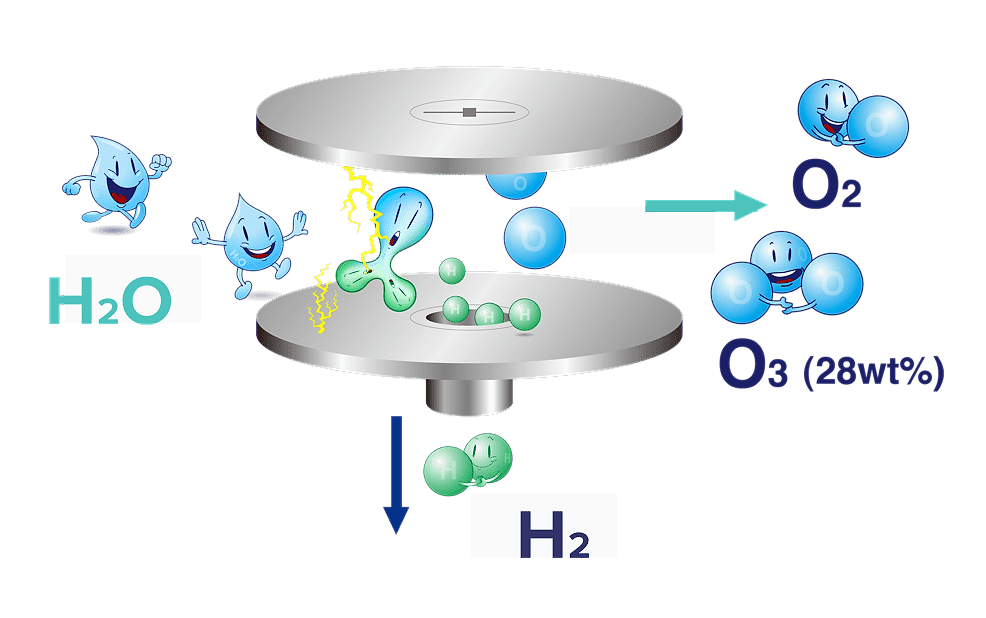 ozone2_vE